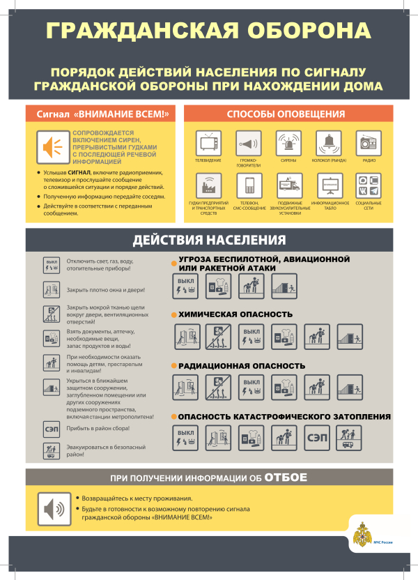Порядок действия населения при ГО